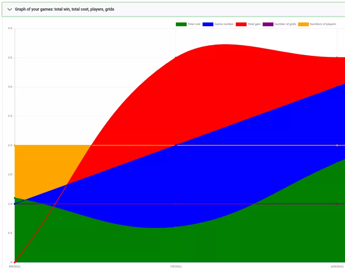 Nuevo (03/2021) : gráfico histórico de tus juegos